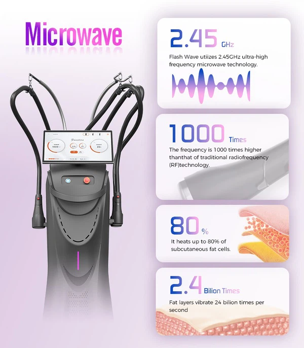 microwave sculpting microwave sculpting